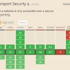 作为 HTTPS 的骨灰粉，怎么可以不加入 HSTS 预载入列表