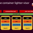 LXD 2.15 中的存储管理