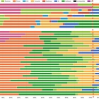 探索传统 JavaScript 基准测试