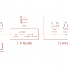 Gitlab CI 常规介绍